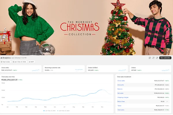 Clothing brand case study