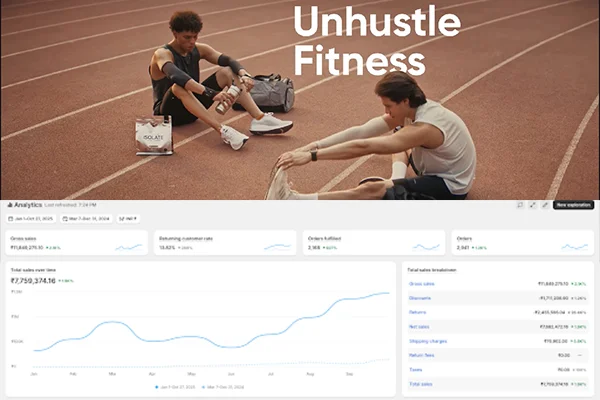 Health brand case study