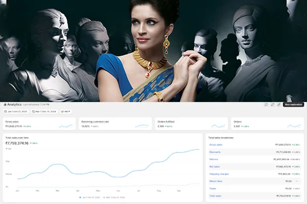 Jewelry brand case study